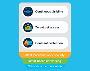 cisco-dna-security