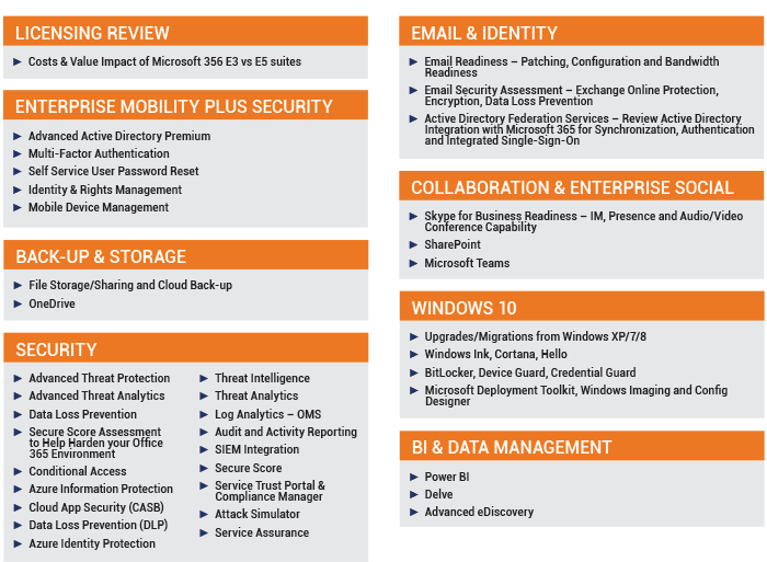 microsoft 365 workshop